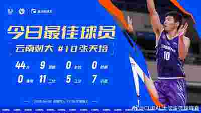 CUBAL今日MVP给到云南财大张天培 对阵西南交大他砍下44分9篮板